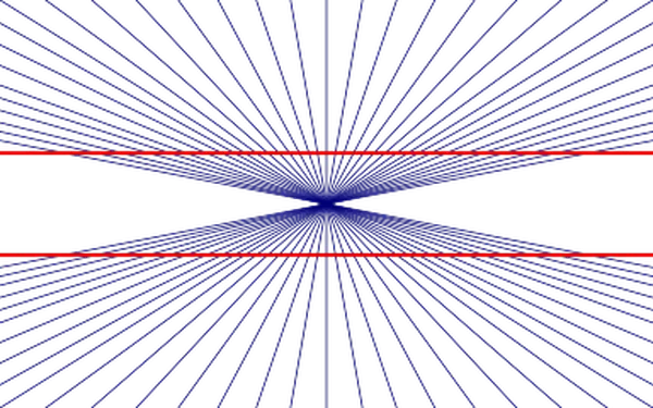 illusion des lignes parallèles